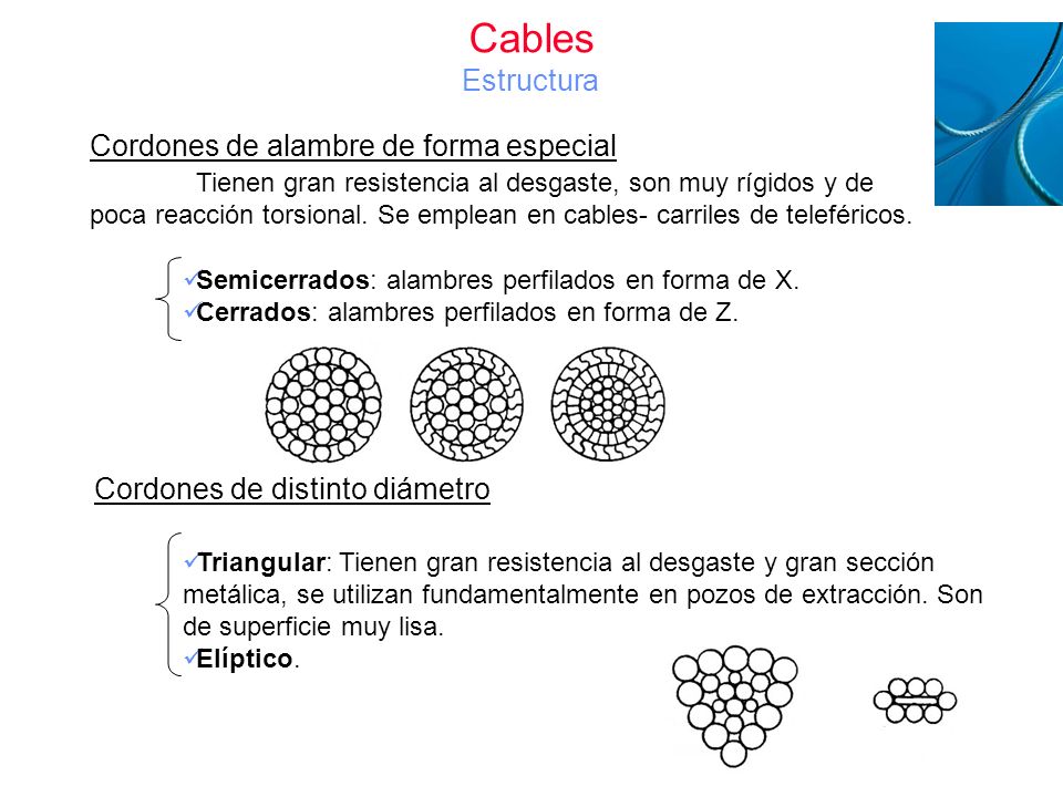 Cables Estructura Cordones de alambre de forma especial