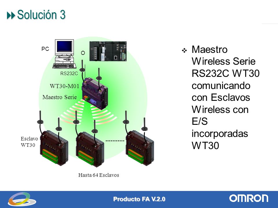 Solución 4 Transmisión de los datos de producción para su visualización en Panel de Visualización.