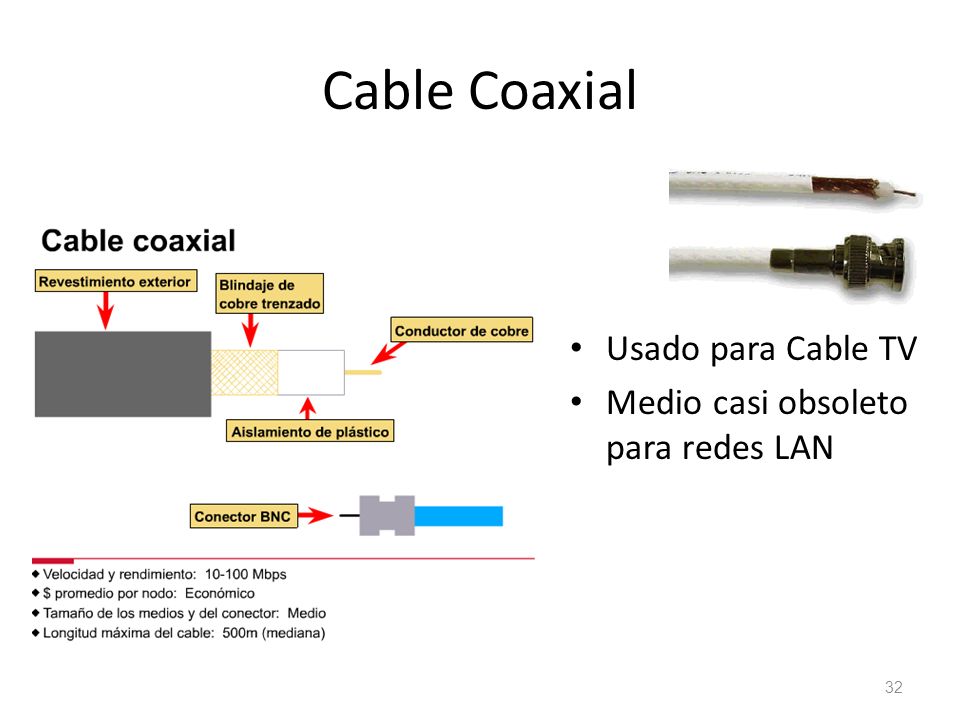 Cable Coaxial Usado para Cable TV Medio casi obsoleto para redes LAN