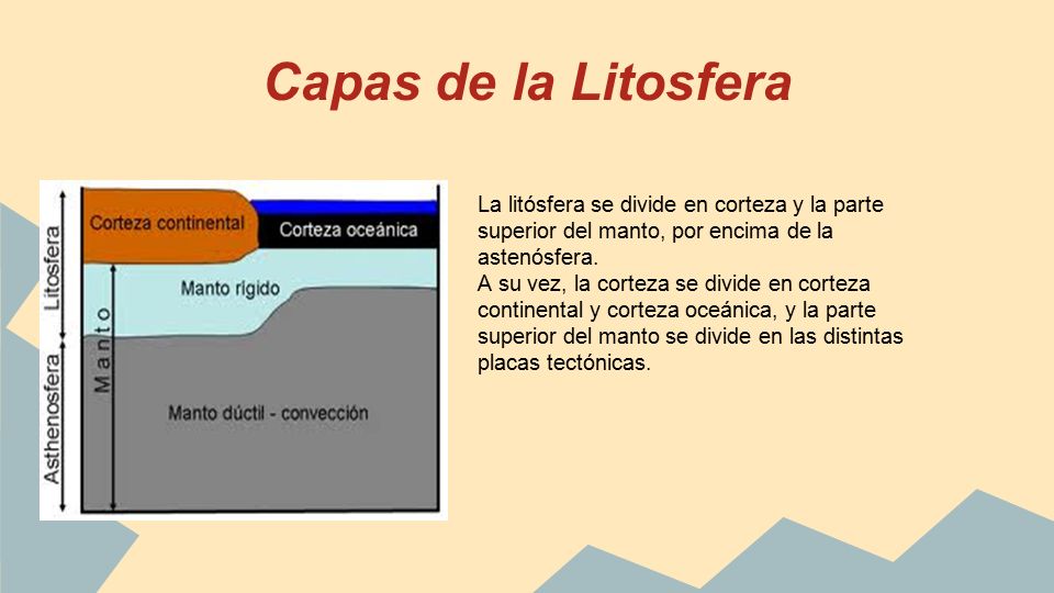 Capas de la Litosfera La litósfera se divide en corteza y la parte superior del manto, por encima de la astenósfera.