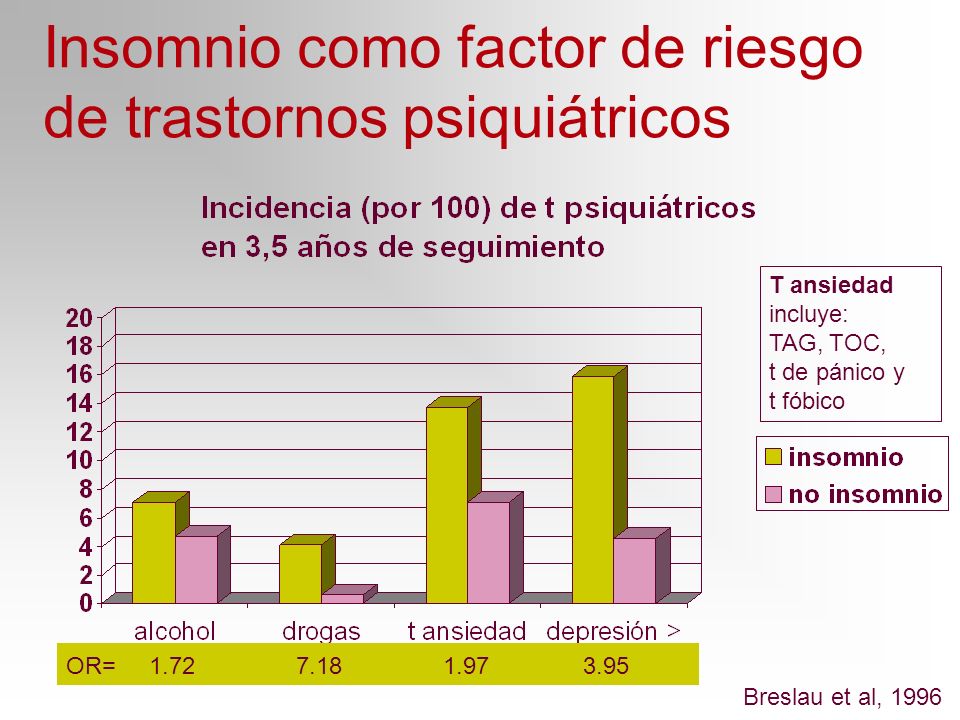 Insomnio como factor de riesgo de trastornos psiquiátricos