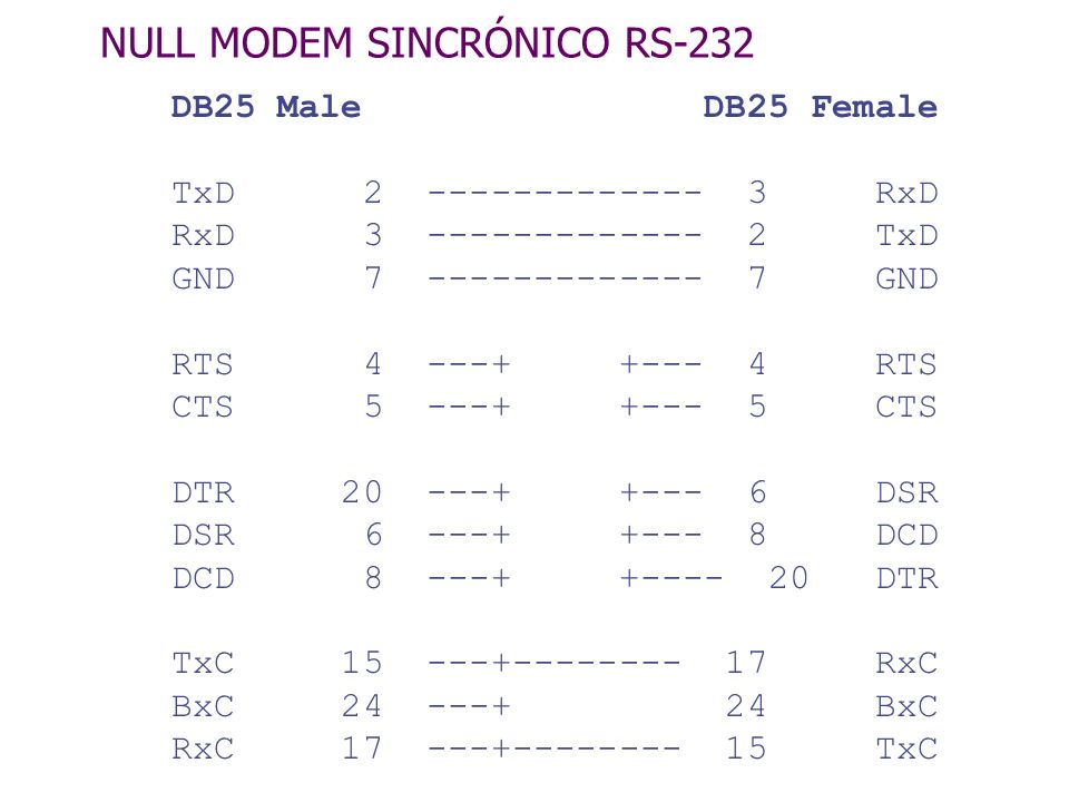 NULL MODEM SINCRÓNICO RS-232