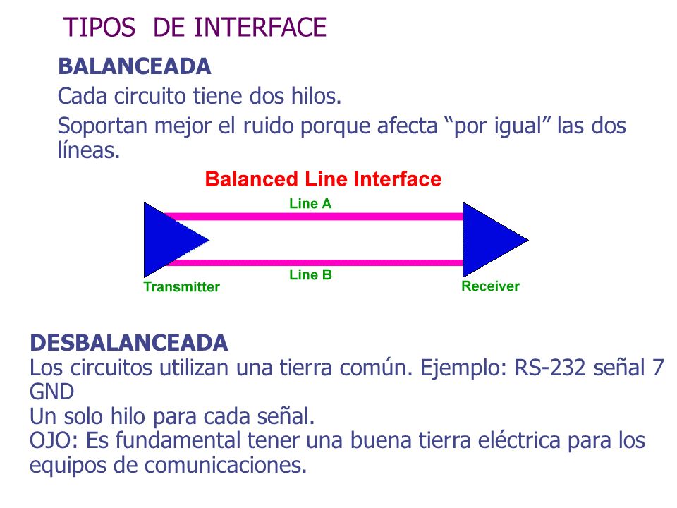 TIPOS DE INTERFACE BALANCEADA Cada circuito tiene dos hilos.