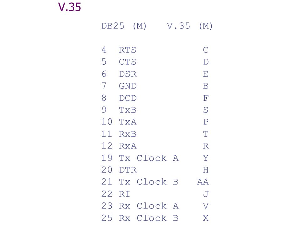 V.35 DB25 (M) V.35 (M) 4 RTS C 5 CTS D 6 DSR E 7 GND B 8 DCD F 9 TxB S