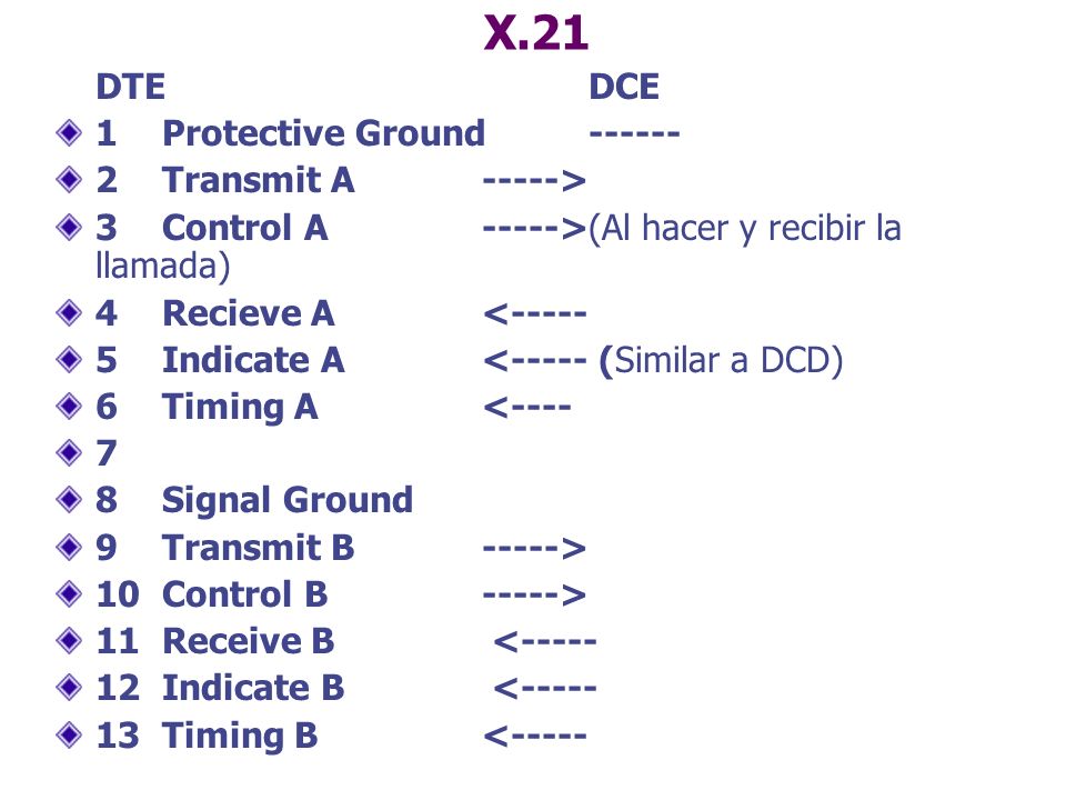 X.21 DTE DCE 1 Protective Ground Transmit A ----->