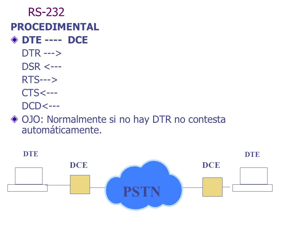 PSTN RS-232 PROCEDIMENTAL DTE ---- DCE DTR ---> DSR <---