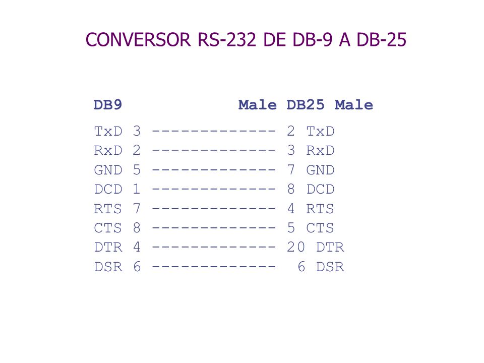 CONVERSOR RS-232 DE DB-9 A DB-25