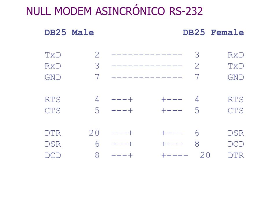 NULL MODEM ASINCRÓNICO RS-232