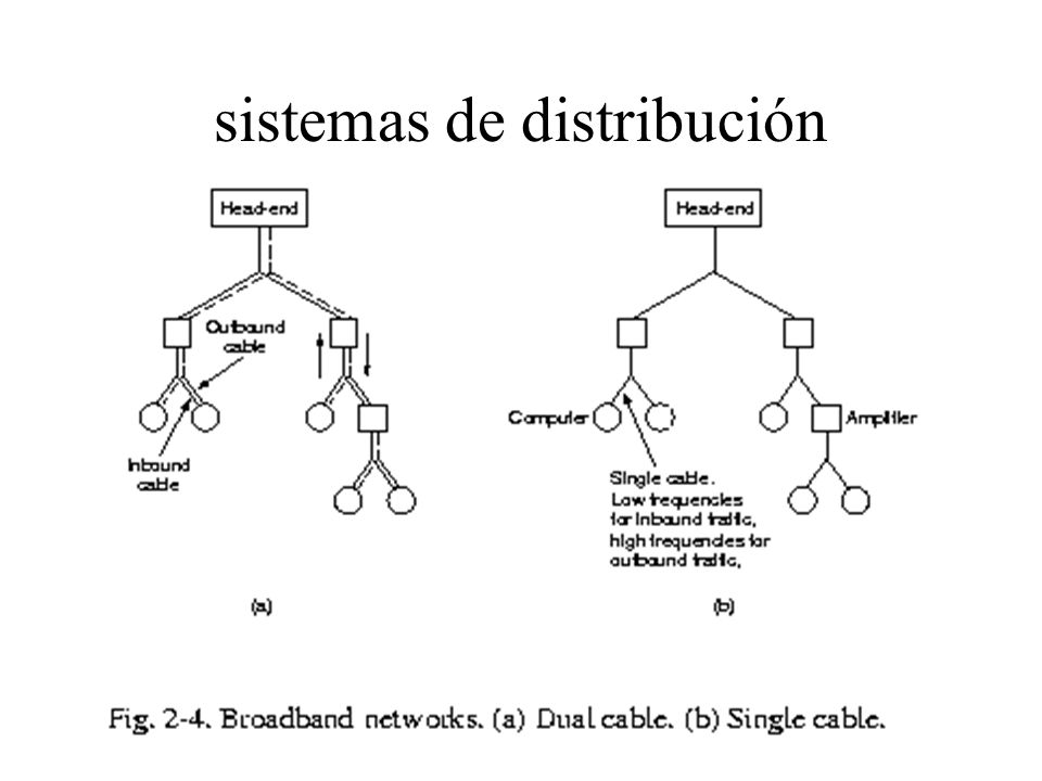 sistemas de distribución