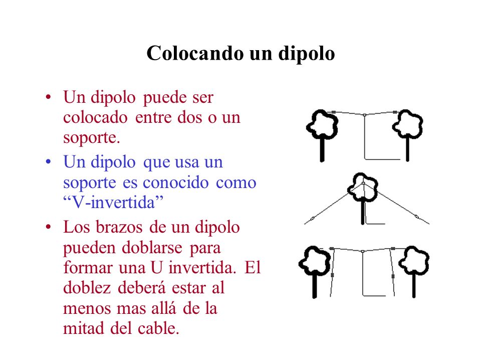 Colocando un dipolo Un dipolo puede ser colocado entre dos o un soporte. Un dipolo que usa un soporte es conocido como V-invertida