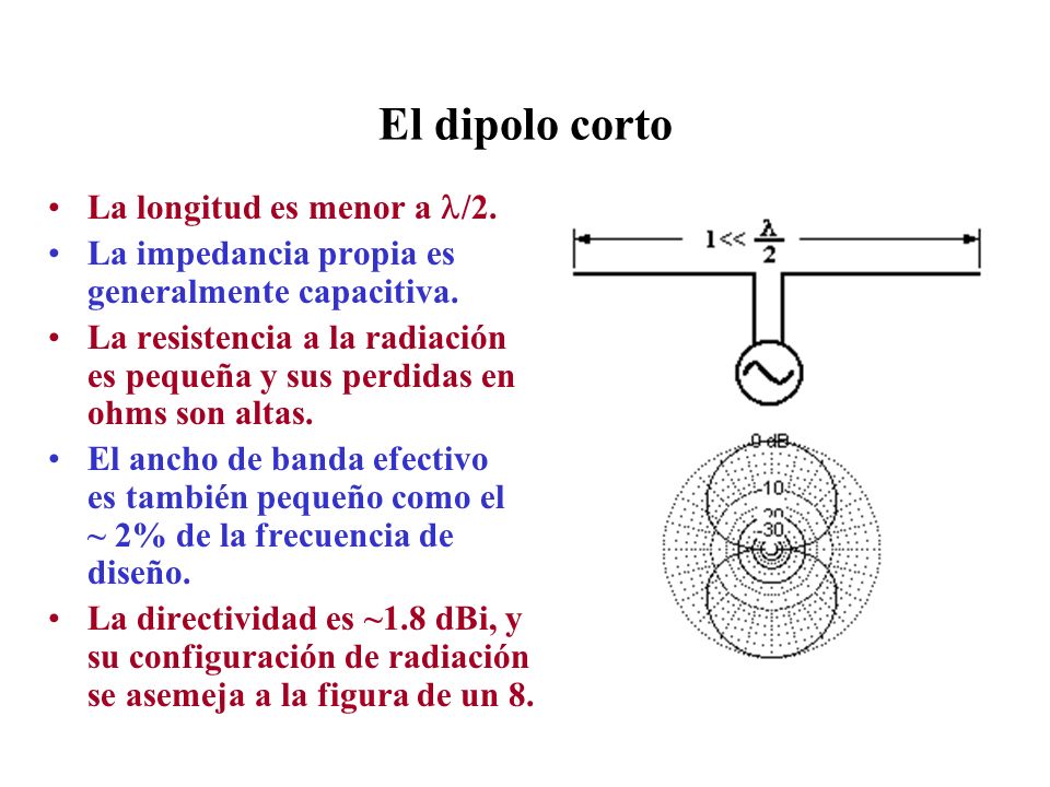 El dipolo corto La longitud es menor a /2.