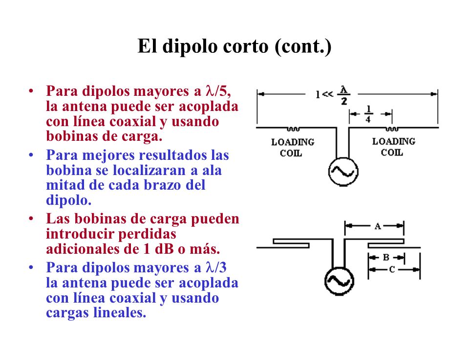 El dipolo corto (cont.) Para dipolos mayores a /5, la antena puede ser acoplada con línea coaxial y usando bobinas de carga.