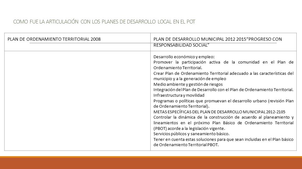 COMO FUE LA ARTICULACIÓN CON LOS PLANES DE DESARROLLO LOCAL EN EL POT