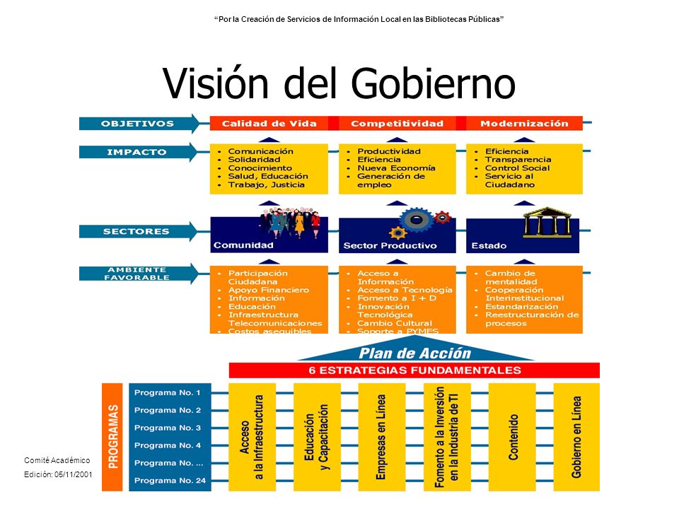 Por la Creación de Servicios de Información Local en las Bibliotecas Públicas