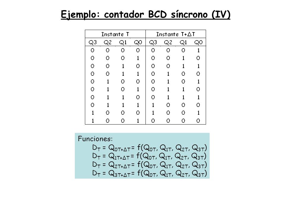Ejemplo: contador BCD síncrono (IV)