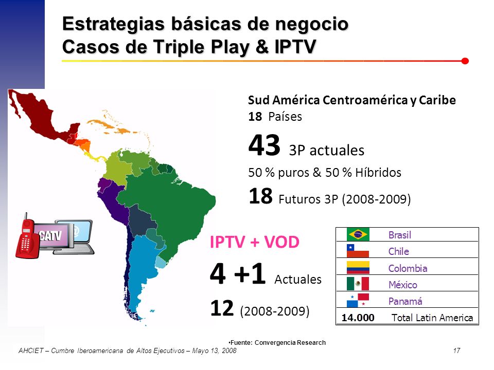Estrategias básicas de negocio Casos de Triple Play & IPTV
