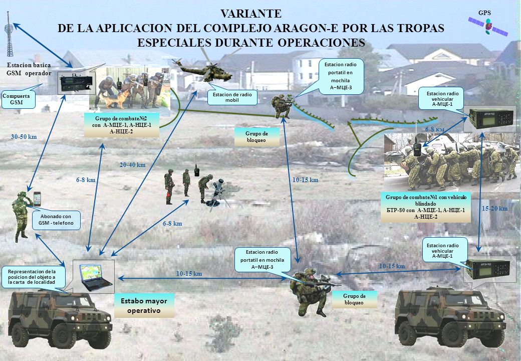 VARIANTE DE LA APLICACION DEL COMPLEJO ARAGON-E POR LAS TROPAS ESPECIALES DURANTE OPERACIONES. GPS.