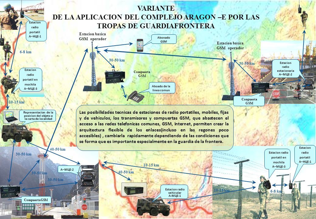 VARIANTE DE LA APLICACION DEL COMPLEJO ARAGON –E POR LAS TROPAS DE GUARDIAFRONTERA. Estacion radio portatil.