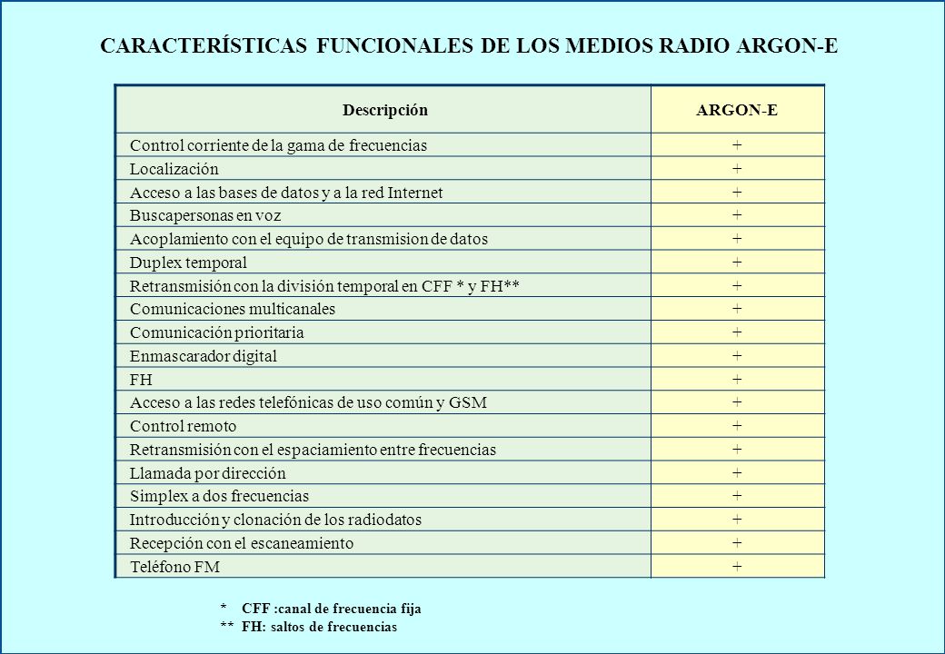 CARACTERÍSTICAS FUNCIONALES DE LOS MEDIOS RADIO ARGON-E