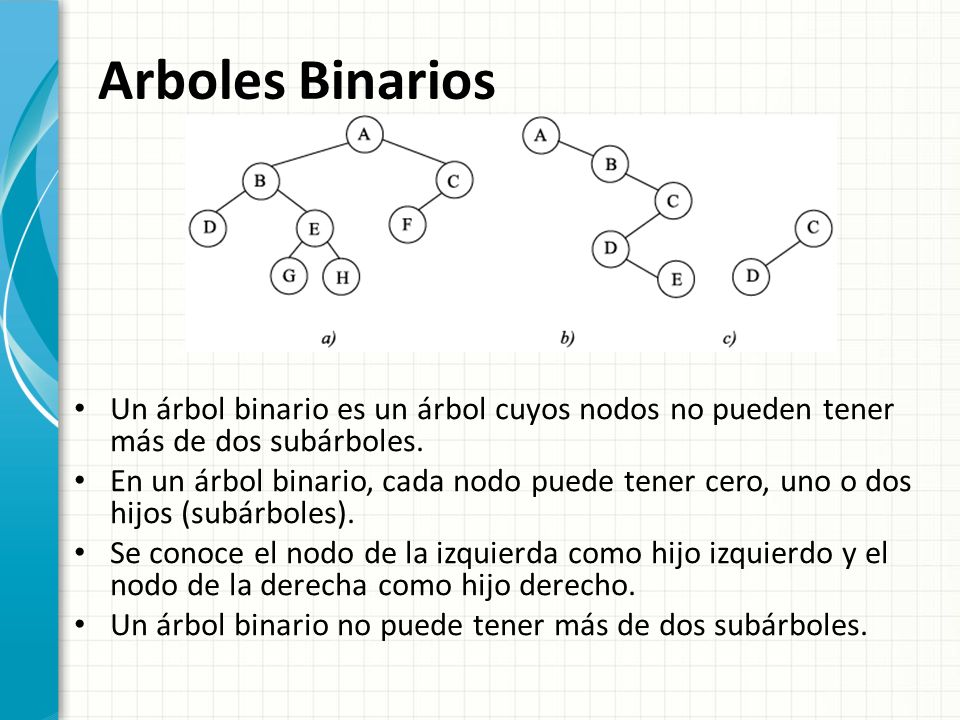 Arboles Binarios Un árbol binario es un árbol cuyos nodos no pueden tener más de dos subárboles.