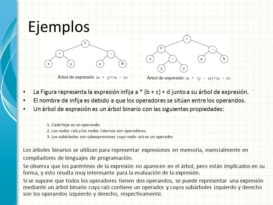 Ejemplos La Figura representa la expresión infija a * (b + c) + d junto a su árbol de expresión.
