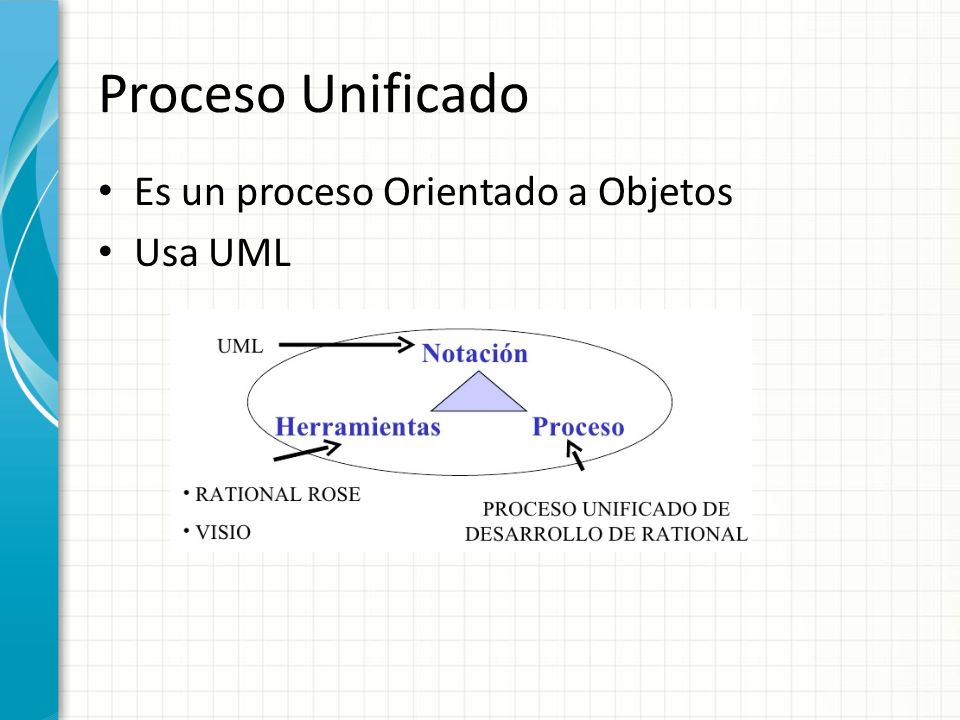 Proceso Unificado Es un proceso Orientado a Objetos Usa UML