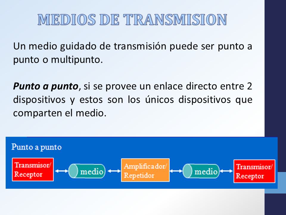 MEDIOS DE TRANSMISION Un medio guidado de transmisión puede ser punto a punto o multipunto.