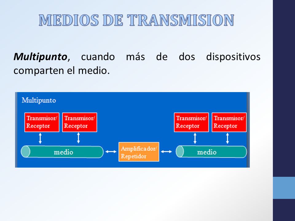 MEDIOS DE TRANSMISION Multipunto, cuando más de dos dispositivos comparten el medio.