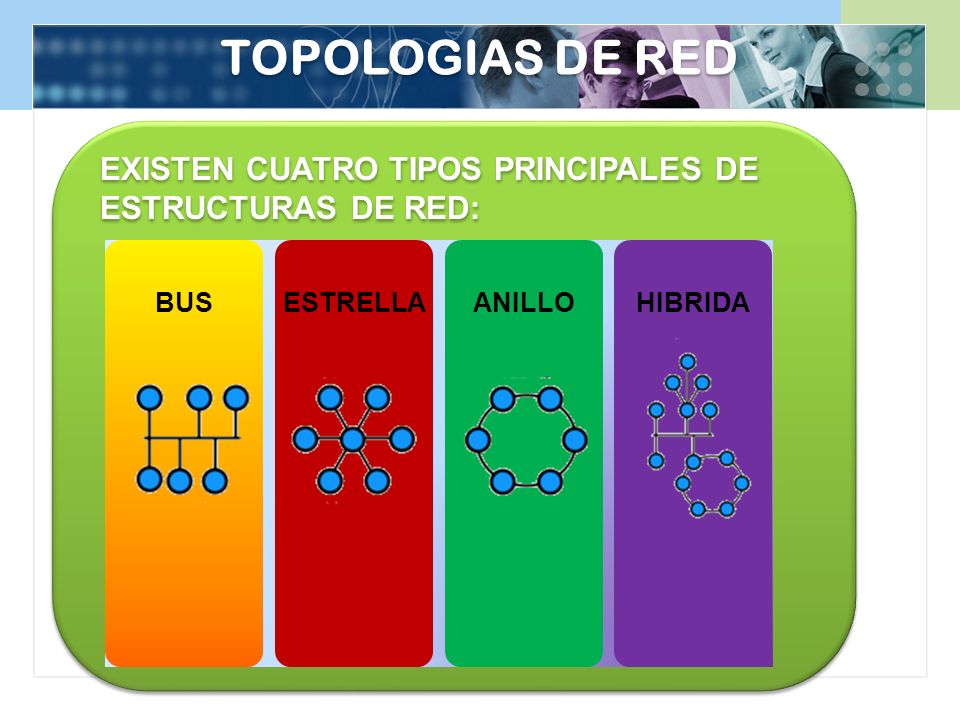 TOPOLOGIAS DE RED EXISTEN CUATRO TIPOS PRINCIPALES DE ESTRUCTURAS DE RED: BUS. ESTRELLA. ANILLO.