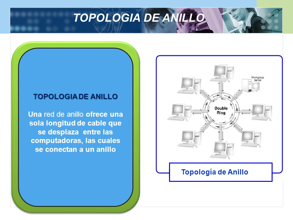 TOPOLOGIA DE ANILLO TOPOLOGIA DE ANILLO