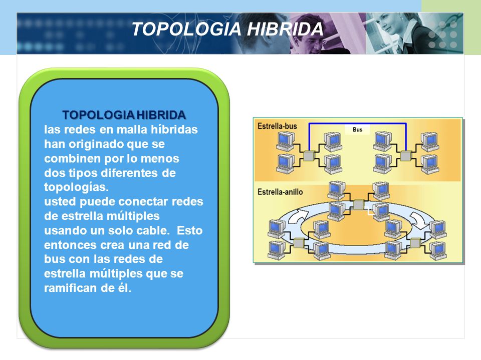 TOPOLOGIA HIBRIDA TOPOLOGIA HIBRIDA