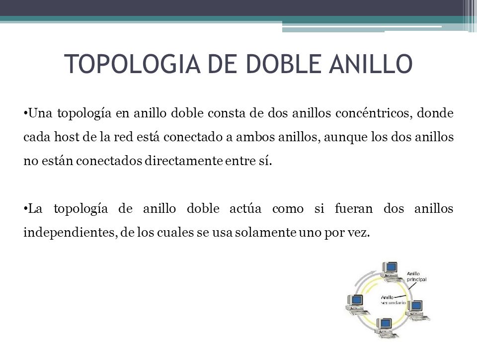 TOPOLOGIA DE DOBLE ANILLO