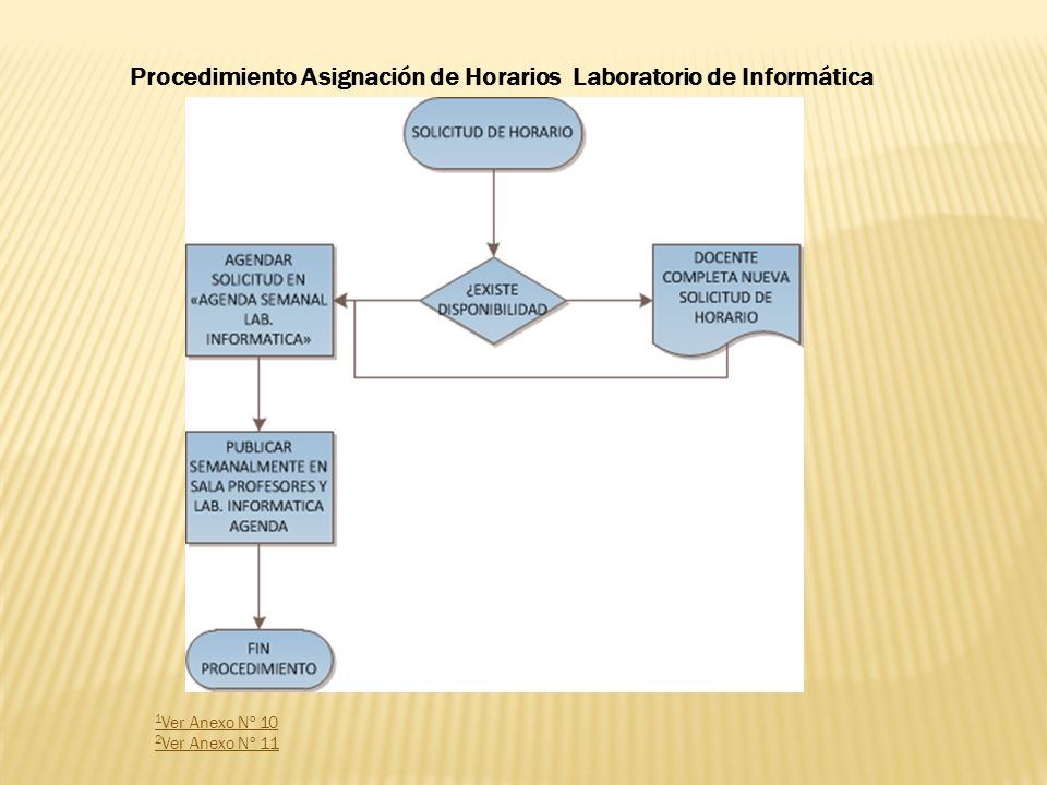 Procedimiento Asignación de Horarios Laboratorio de Informática
