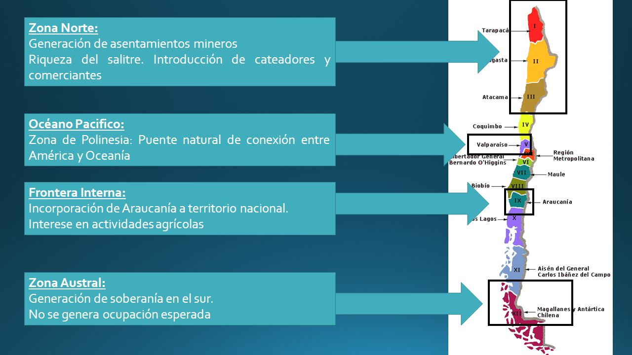Zona Norte: Generación de asentamientos mineros. Riqueza del salitre. Introducción de cateadores y comerciantes.