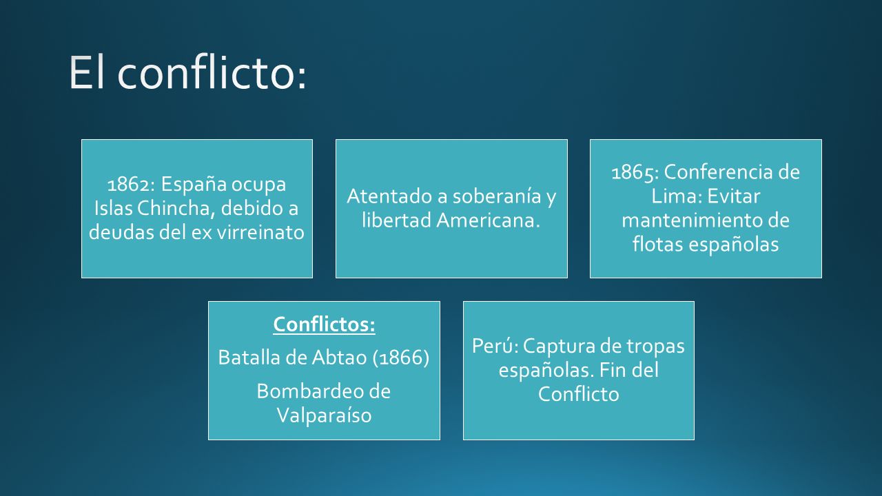 El conflicto: 1862: España ocupa Islas Chincha, debido a deudas del ex virreinato. Atentado a soberanía y libertad Americana.