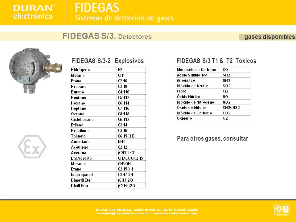 FIDEGAS S/3. Detectores FIDEGAS S/3-2 Explosivos