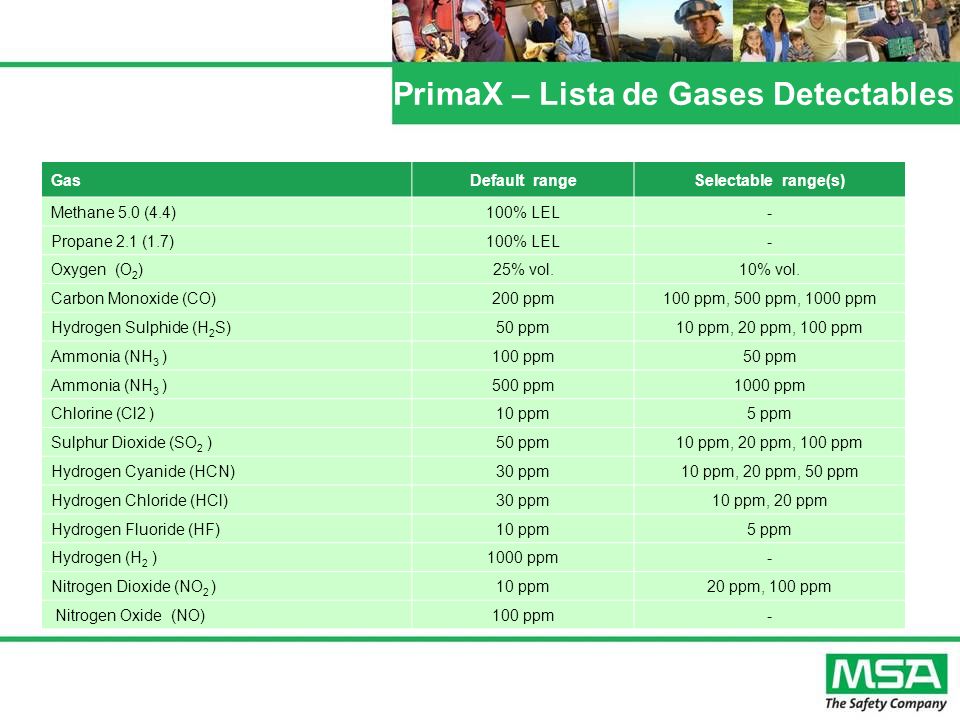 PrimaX – Lista de Gases Detectables