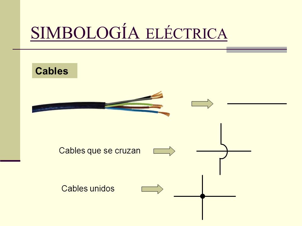 SIMBOLOGÍA ELÉCTRICA Cables Cables que se cruzan Cables unidos