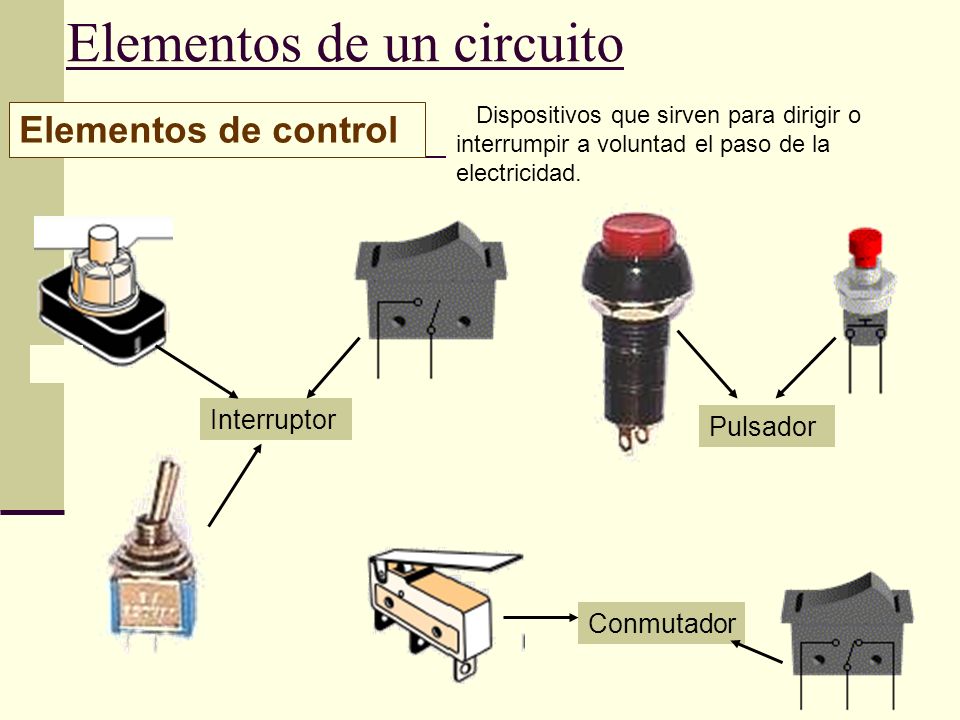 Elementos de un circuito