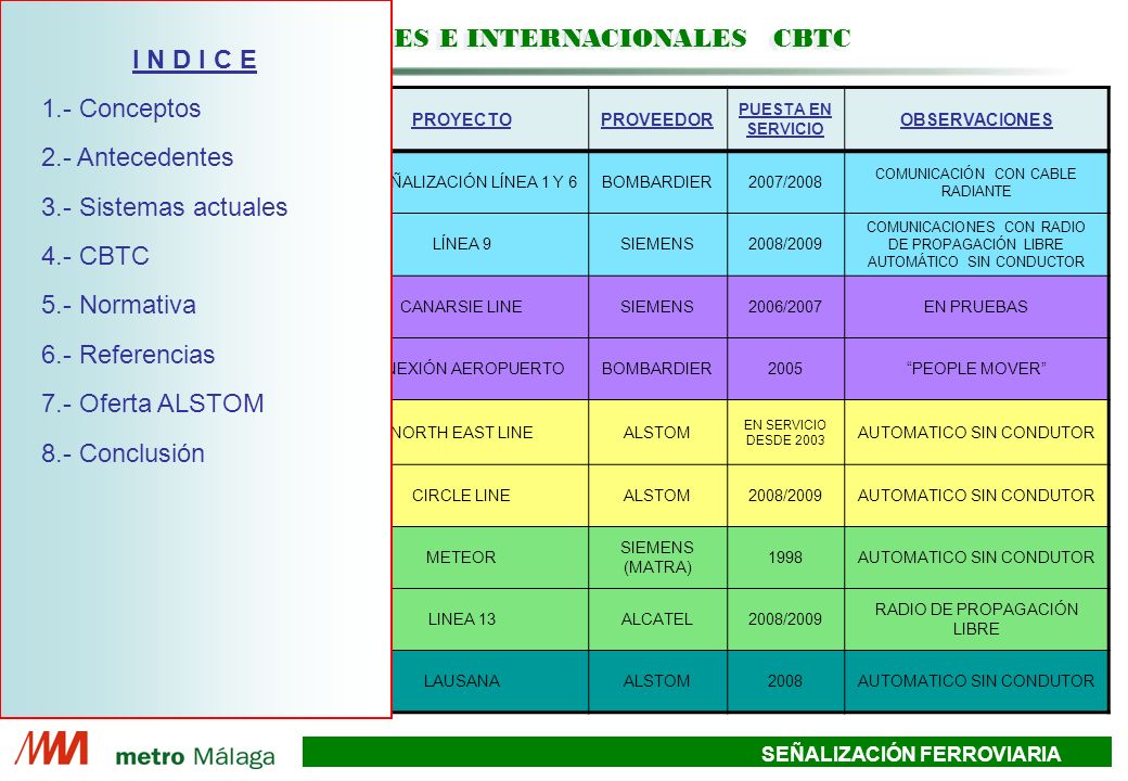 REFERENCIAS NACIONALES E INTERNACIONALES CBTC I N D I C E