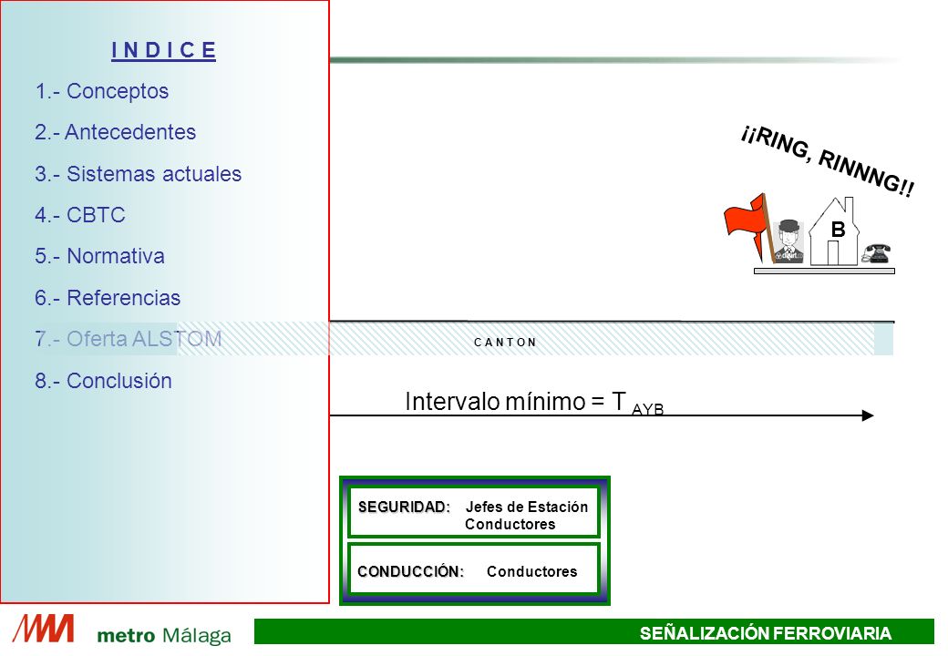 Intervalo mínimo = T AYB
