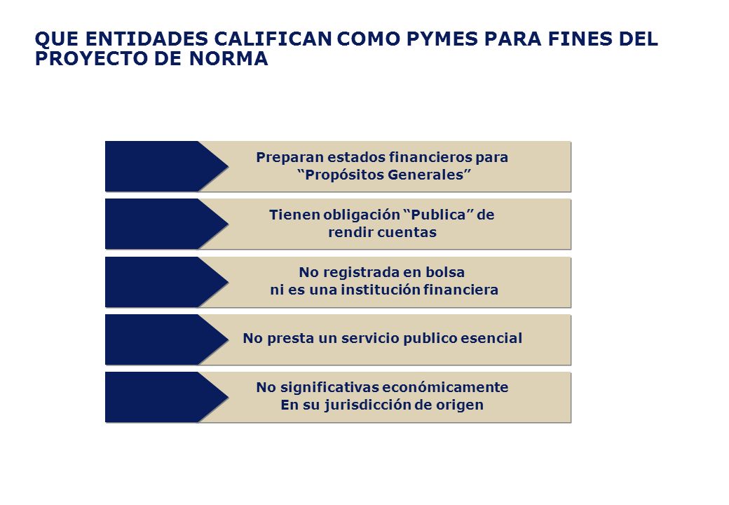 QUE ENTIDADES CALIFICAN COMO PYMES PARA FINES DEL PROYECTO DE NORMA