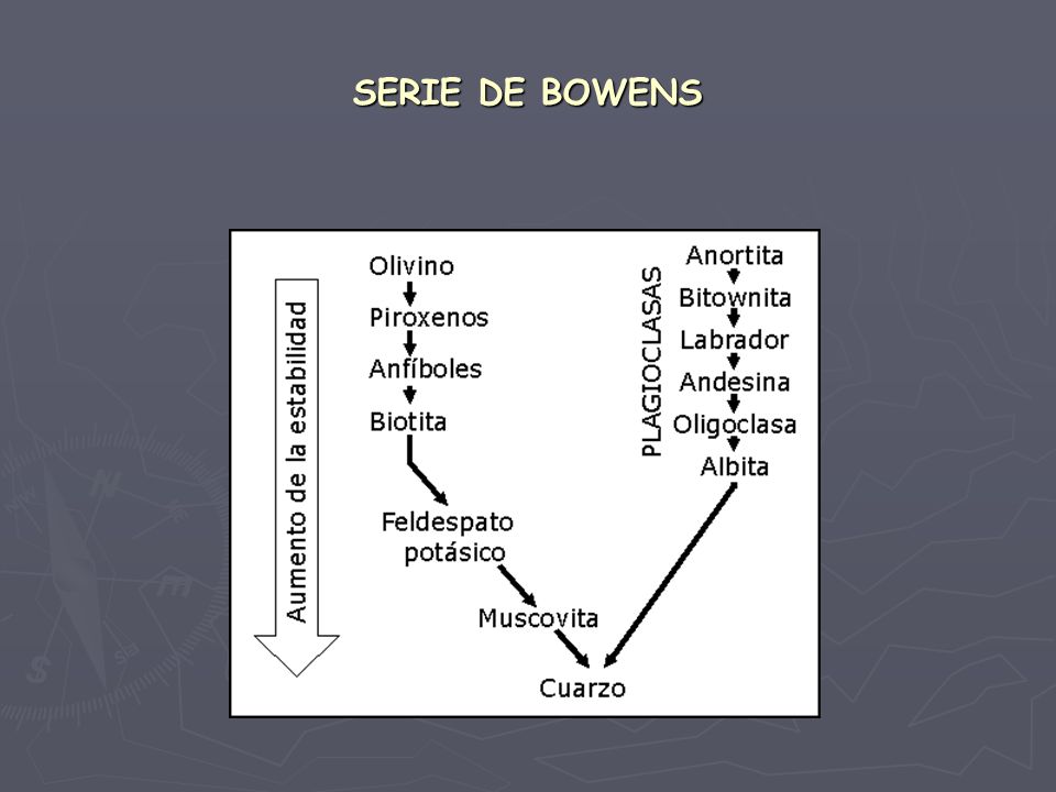 SERIE DE BOWENS