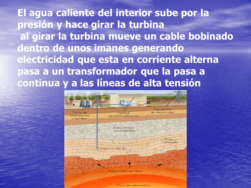 El agua caliente del interior sube por la presión y hace girar la turbina