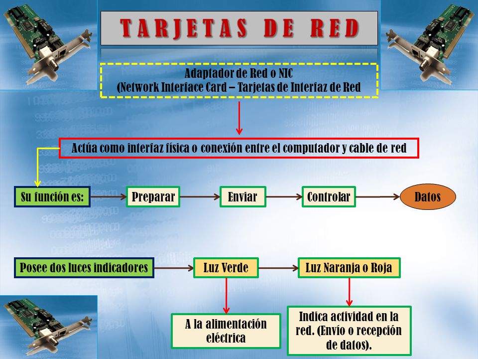 T A R J E T A S D E R E D Adaptador de Red o NIC