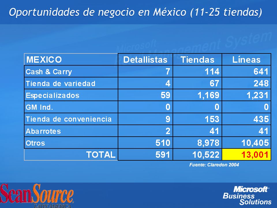 Oportunidades de negocio en México (11-25 tiendas)
