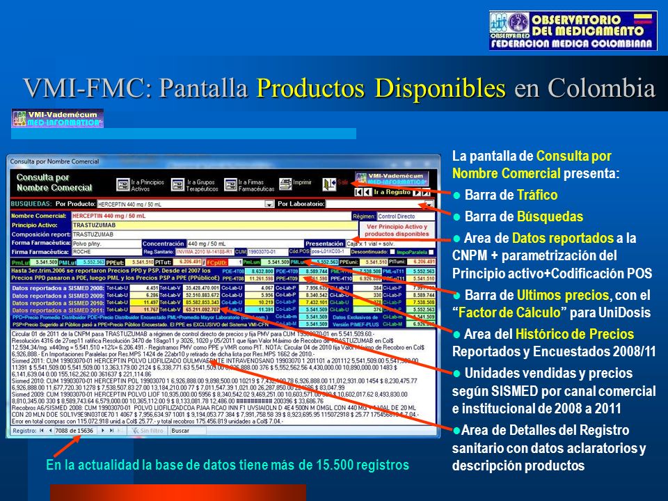 VMI-FMC: Pantalla Productos Disponibles en Colombia