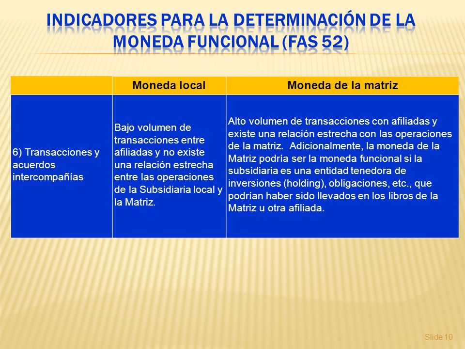 Indicadores para la determinación de la moneda funcional (FAS 52)