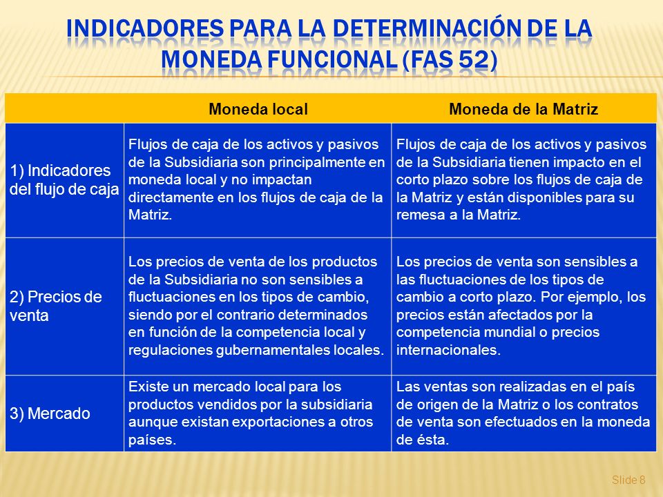 Indicadores para la determinación de la moneda funcional (FAS 52)