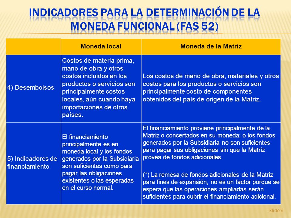 Indicadores para la determinación de la moneda funcional (FAS 52)